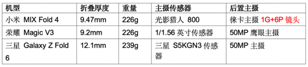 手机影像进阶的秘密武器：徕卡之外 小米还有个大招被低估了