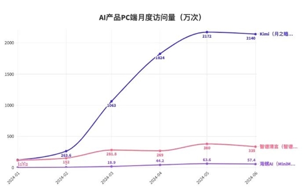 沉默了很久的知网 对AI重拳出击了