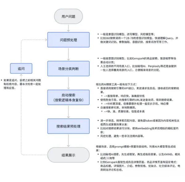 沉默了很久的知网 对AI重拳出击了