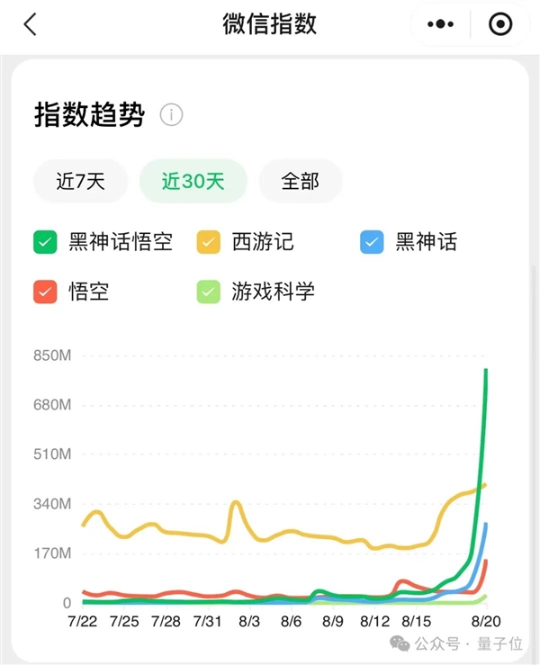 《黑神话：悟空》火到破纪录！老黄都要到游戏展秀一把：全景光追英伟达独享