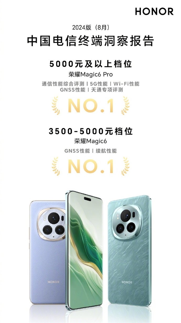 中国电信权威发布：荣耀Magic 6 Pro获5千元及以上档位五项通信性能排名第一