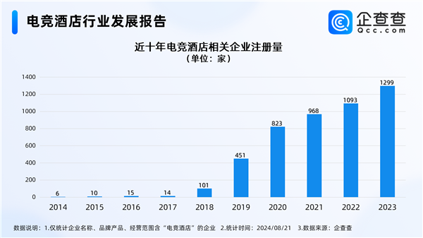 电竞酒店迎接“天命人组团取经” 国内电竞酒店西安最多