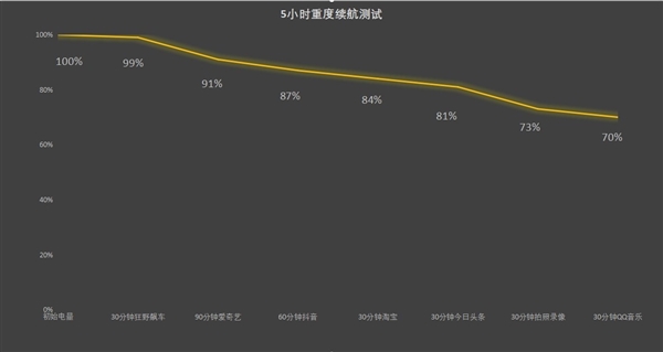 旗舰潜望长焦同档唯一！真我13 Pro+上手