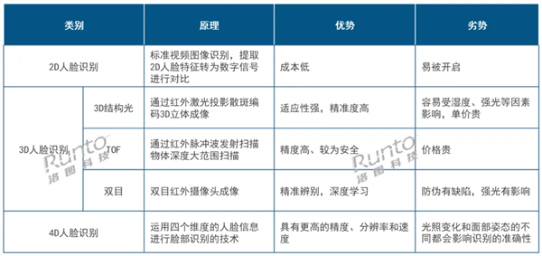 人脸识别智能门锁销量激增126%！终端市场均价下降近5成