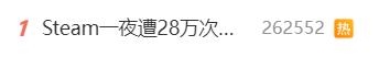 热搜第一！Steam一夜遭28万次攻击：大量玩家无法登入