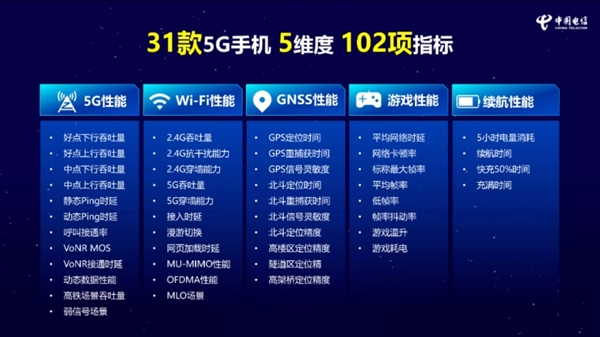 小米14 Pro获中国电信通信评测三料冠军：5G、Wi-Fi、通信综合性能全第一