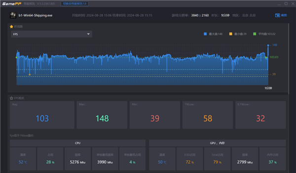 酷睿i5-14600K+RTX 4070 Ti吃定《黑神话：悟空》：实测体验起飞