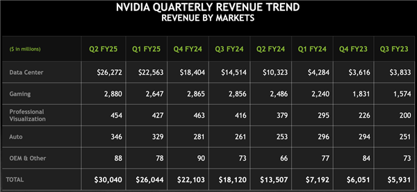 一夜之间跌去2000亿美元！NVIDIA怎么了