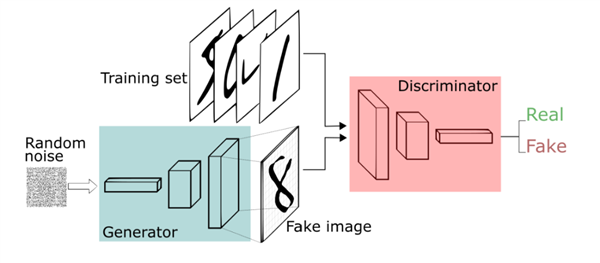 韩国N号房卷土重来，！这一次是Deepfake、波及超200所学校