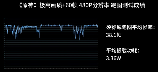 入门级神U！联发科天玑6300实测