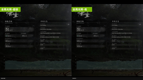 技嘉RTX 4080 SUPER实测《黑神话：悟空》：DLSS一定要开