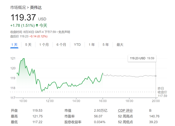 明年将飙升至10万亿美元！分析师看好英伟达市值：原因揭开