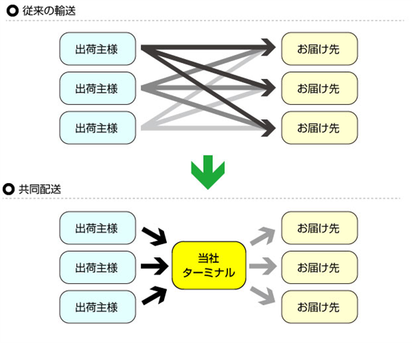 全球开了8万多家门店的711 要被卖了？