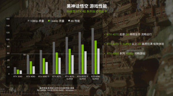 《黑神话：悟空》最佳画质选项应如何设置 七彩虹官方来解答