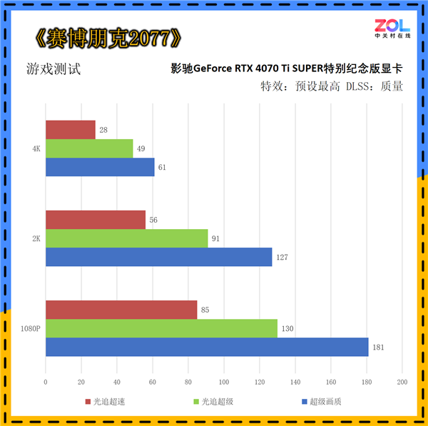 影驰GeForce RTX 4070 Ti SUPER突出挂牵版上手：《黑传奇：悟空》绝佳拍档