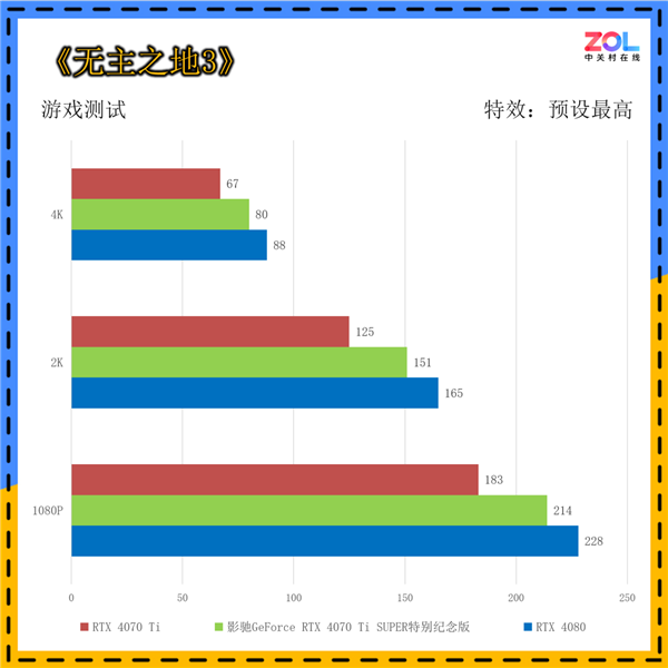 影驰GeForce RTX 4070 Ti SUPER突出挂牵版上手：《黑传奇：悟空》绝佳拍档