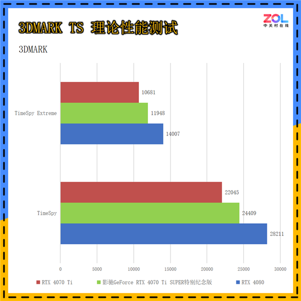 影驰GeForce RTX 4070 Ti SUPER突出挂牵版上手：《黑传奇：悟空》绝佳拍档