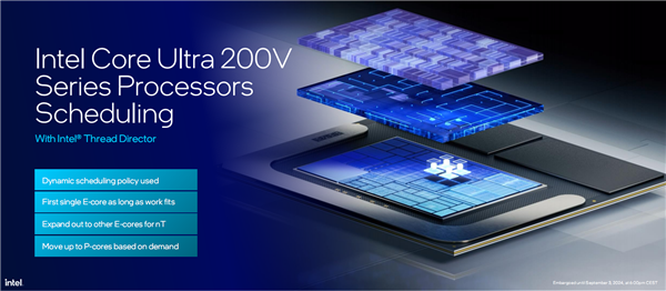 AI提升1843%!酷睿Ultra 200V系列正式发布:史上最快单核、功耗骤降50%