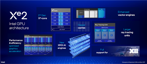 AI提升1843%!酷睿Ultra 200V系列正式发布:史上最快单核、功耗骤降50%