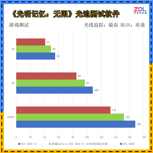 影驰GeForce RTX 4070 Ti SUPER突出挂牵版上手：《黑传奇：悟空》绝佳拍档