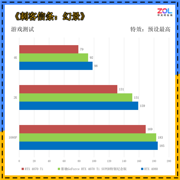 影驰GeForce RTX 4070 Ti SUPER突出挂牵版上手：《黑传奇：悟空》绝佳拍档