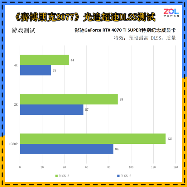 影驰GeForce RTX 4070 Ti SUPER突出挂牵版上手：《黑传奇：悟空》绝佳拍档