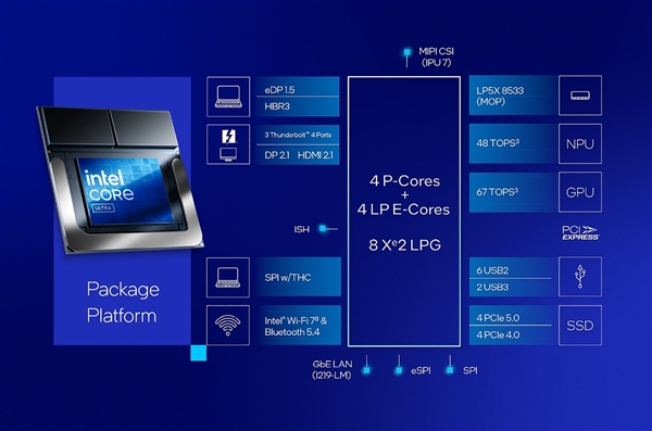AI提升1843%!酷睿Ultra 200V系列正式发布:史上最快单核、功耗骤降50%