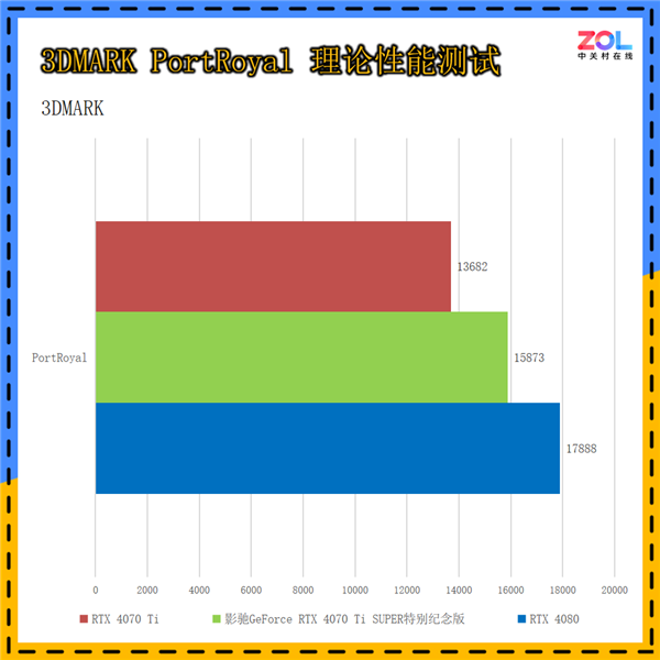 影驰GeForce RTX 4070 Ti SUPER突出挂牵版上手：《黑传奇：悟空》绝佳拍档