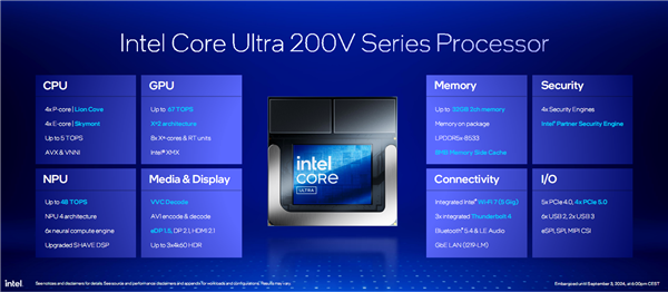 AI提升1843%!酷睿Ultra 200V系列正式发布:史上最快单核、功耗骤降50%
