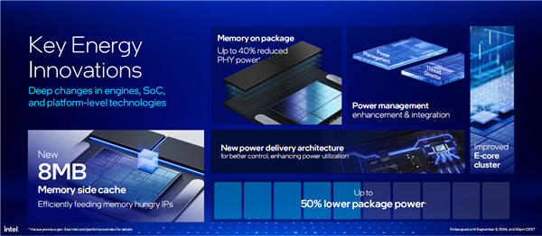 AI提升1843%!酷睿Ultra 200V系列正式发布:史上最快单核、功耗骤降50%