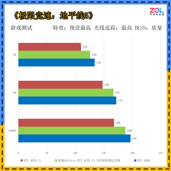 影驰GeForce RTX 4070 Ti SUPER突出挂牵版上手：《黑传奇：悟空》绝佳拍档