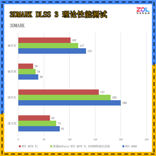 影驰GeForce RTX 4070 Ti SUPER突出挂牵版上手：《黑传奇：悟空》绝佳拍档