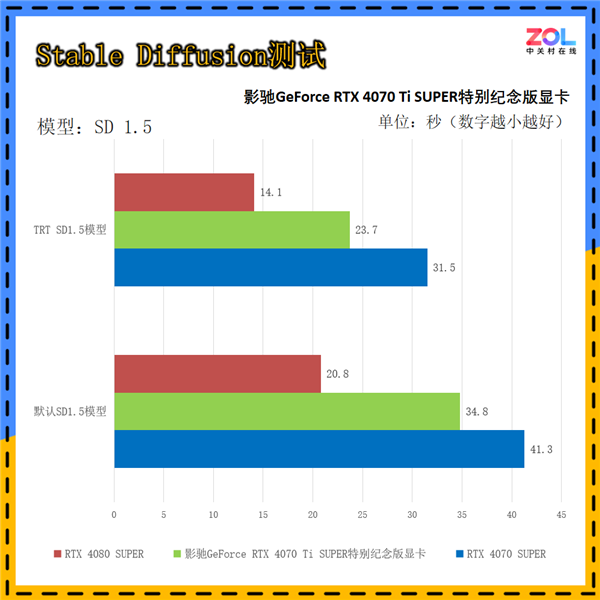 影驰GeForce RTX 4070 Ti SUPER突出挂牵版上手：《黑传奇：悟空》绝佳拍档