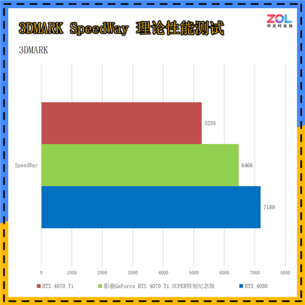 影驰GeForce RTX 4070 Ti SUPER突出挂牵版上手：《黑传奇：悟空》绝佳拍档