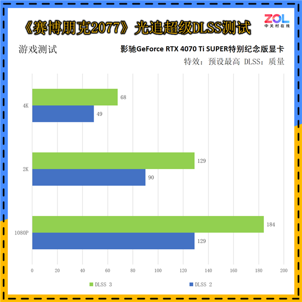 影驰GeForce RTX 4070 Ti SUPER突出挂牵版上手：《黑传奇：悟空》绝佳拍档