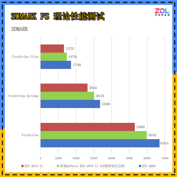 影驰GeForce RTX 4070 Ti SUPER突出挂牵版上手：《黑传奇：悟空》绝佳拍档