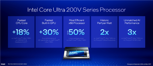 AI提升1843%!酷睿Ultra 200V系列正式发布:史上最快单核、功耗骤降50%