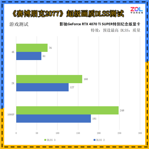 影驰GeForce RTX 4070 Ti SUPER突出挂牵版上手：《黑传奇：悟空》绝佳拍档