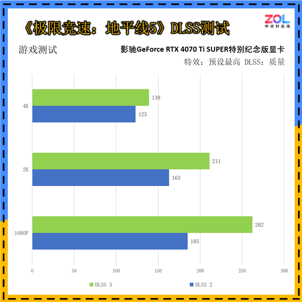 影驰GeForce RTX 4070 Ti SUPER突出挂牵版上手：《黑传奇：悟空》绝佳拍档