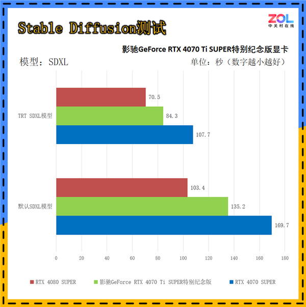 影驰GeForce RTX 4070 Ti SUPER突出挂牵版上手：《黑传奇：悟空》绝佳拍档