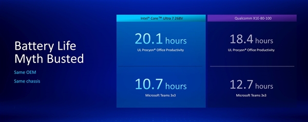 英特尔酷睿Ultra 200V详解：远不止能耗暴降那么简单
