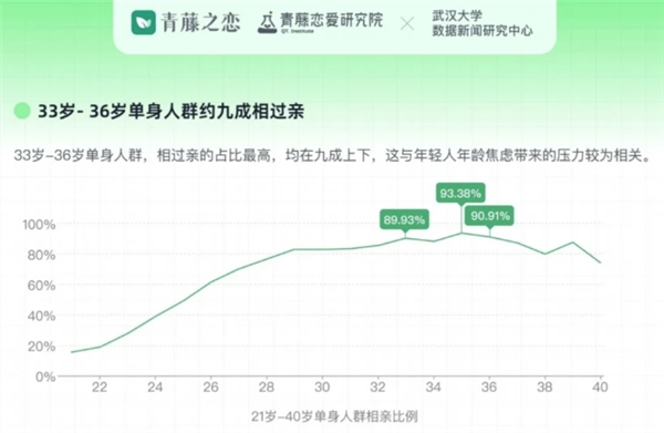 到底有多少人 忙着在互联网上重启人生？