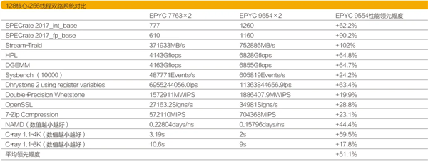 稳如泰山 拒绝蓝屏！AMD EPYC 9004：VDI的上佳之选