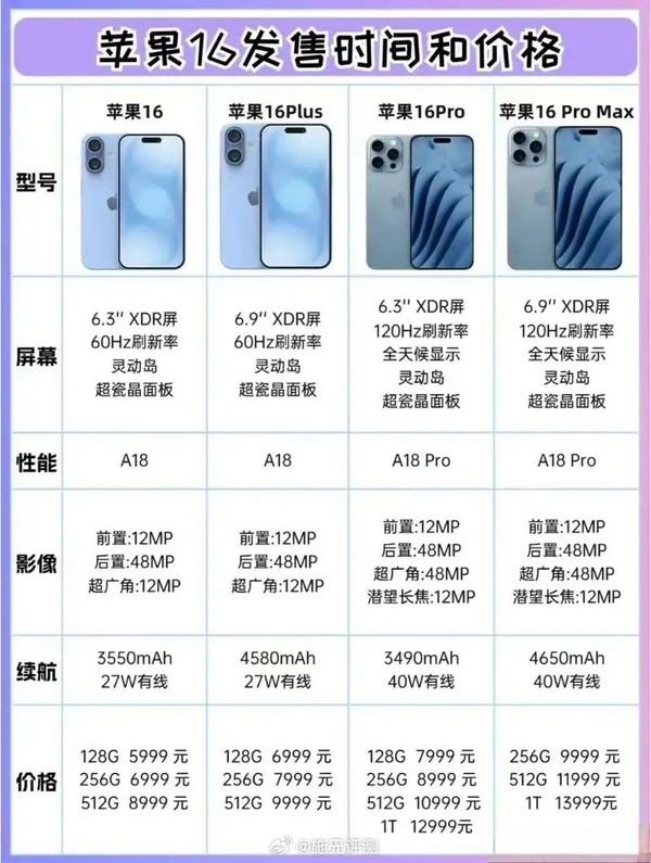 赶在发布前！苹果iPhone 16国行售价、参数曝光：这价你买它还是华为三折叠