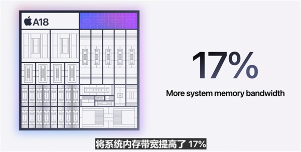 iPhone 16系列升级A18处理器：3nm工艺、GPU提速40％