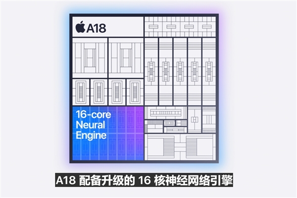 iPhone 16系列升级A18处理器：3nm工艺、GPU提速40％