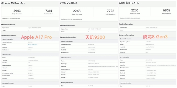 iPhone 16首发！A18跑分出炉：多核成绩不及A17 Pro 苹果刀法精准