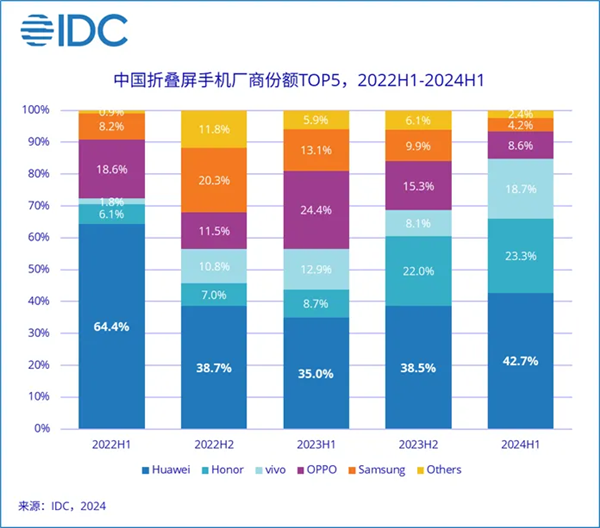 快科技资讯2024年09月11日Blog版