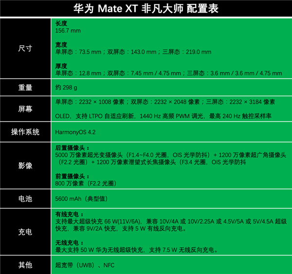 快科技资讯2024年09月11日Blog版