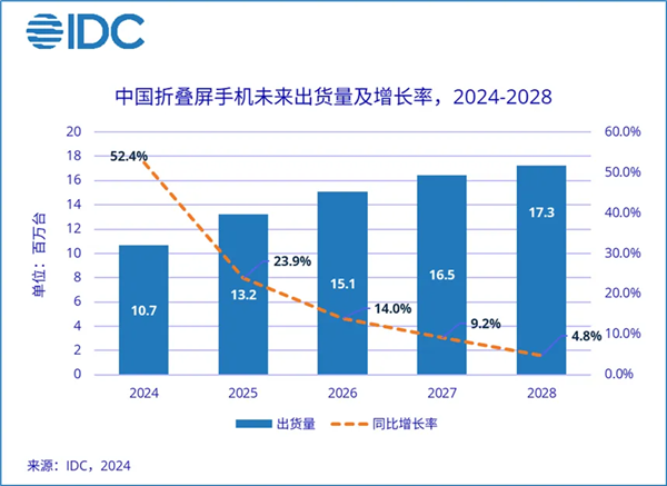 快科技资讯2024年09月11日Blog版